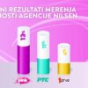 Televizija Pink najgledanija među komercijalnim emiterima u Srbiji prema zvaničnim podacima