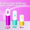 Televizija Pink najgledanija tokom vikenda prema zvaničnim rezultatima merenja – televizija Pink gledanost